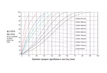 Композитная конусная дробилка серии SZ